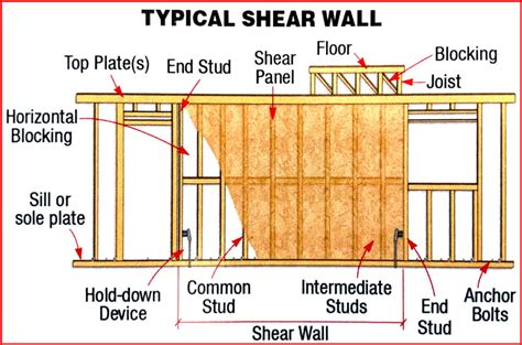 layout for metal shear control house|shear wall hold down chart.